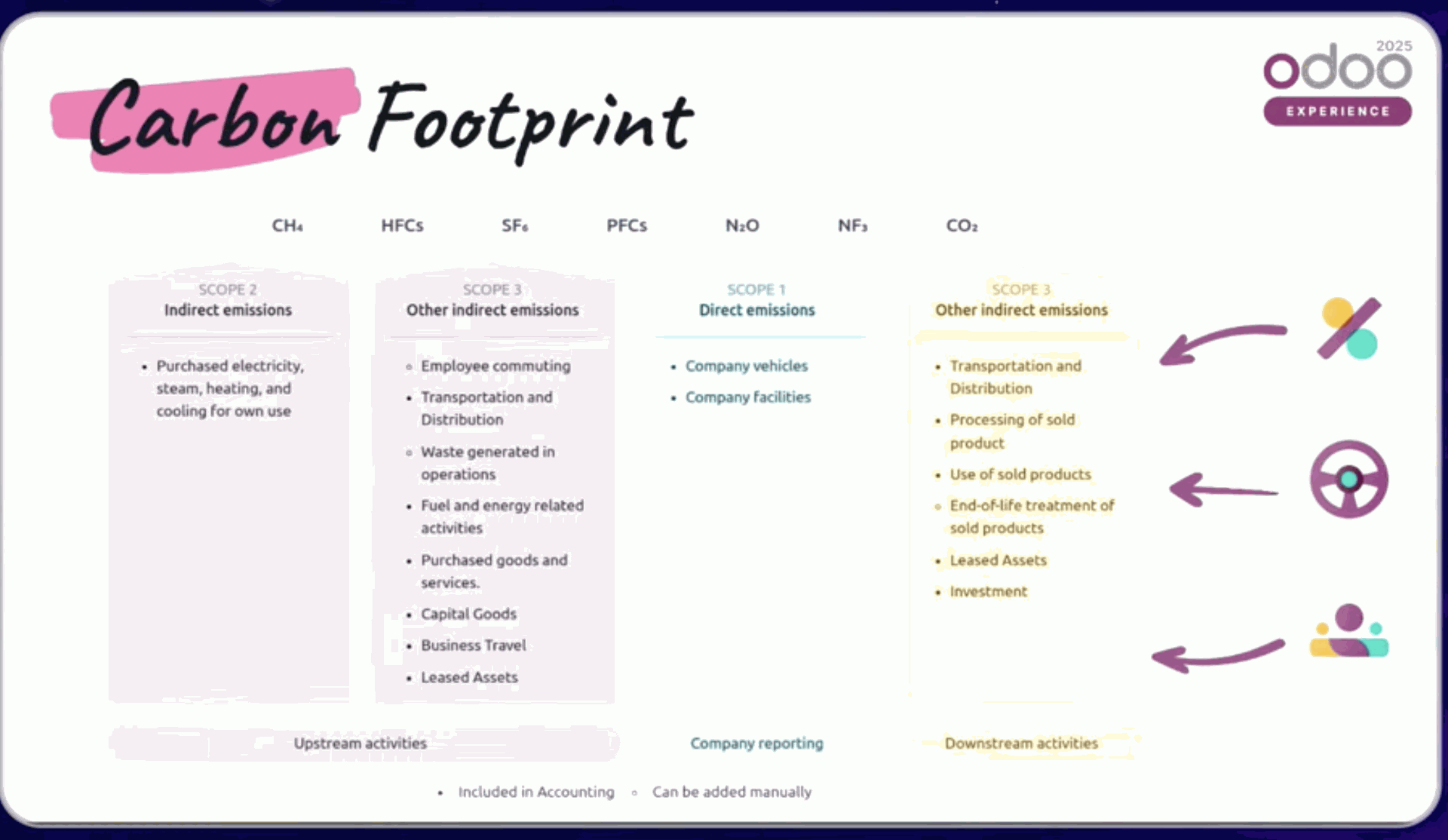 carbon-footprint-esg-odoo-19.jpg